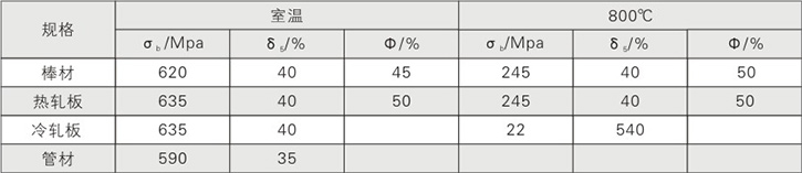 力学性能 力学性能