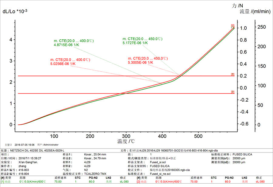 线热膨胀 线热膨胀