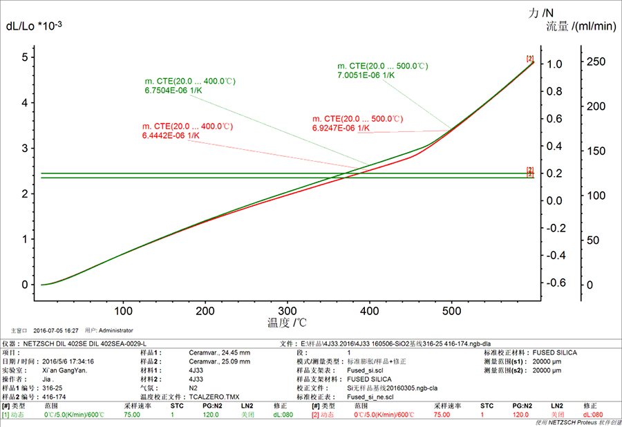 线热膨胀 线热膨胀