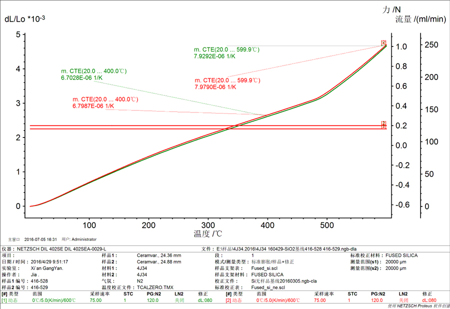合金膨胀系数 合金膨胀系数