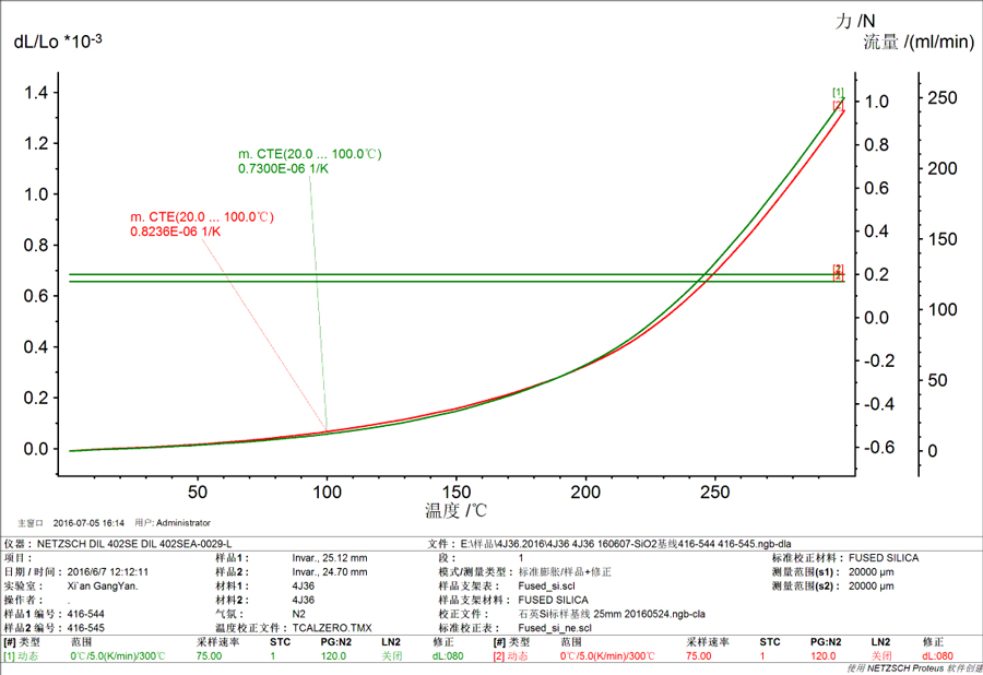 线热膨胀 线热膨胀